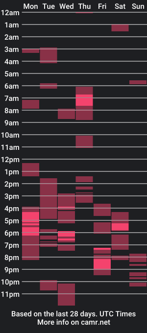 cam show schedule of iyotakody