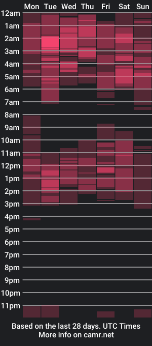 cam show schedule of iyotara_miyaka