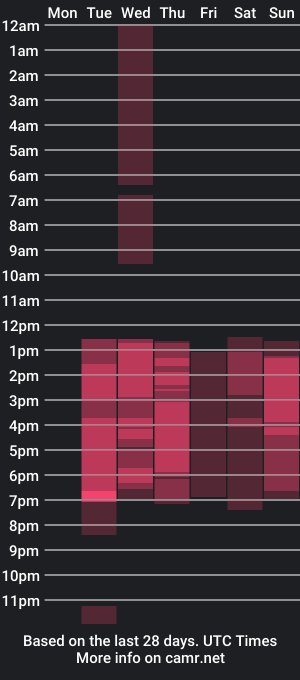 cam show schedule of izaak_taylor7