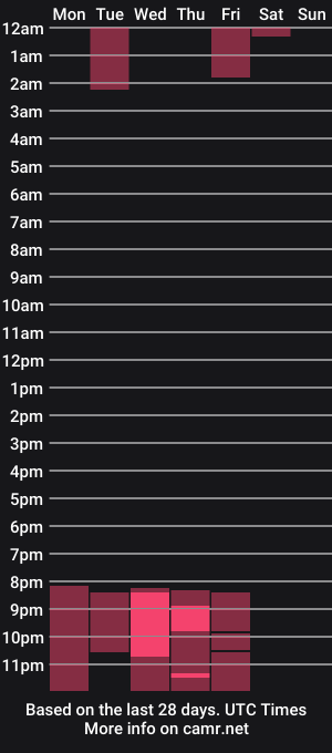 cam show schedule of izabeell