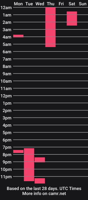 cam show schedule of izak144