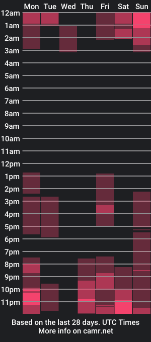 cam show schedule of izamarqueen