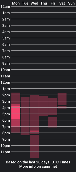 cam show schedule of izass_curly