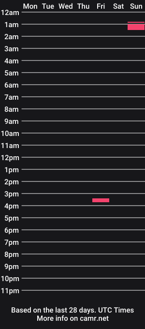 cam show schedule of izettloves