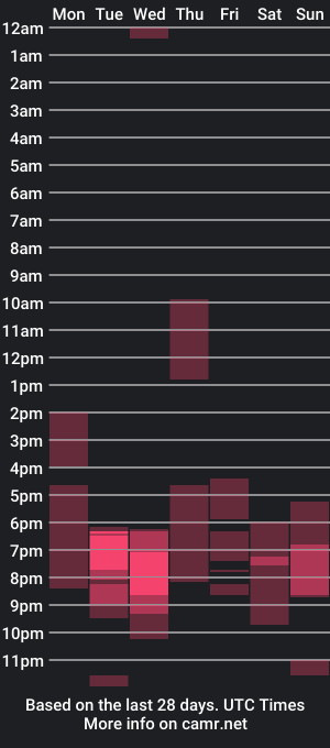 cam show schedule of izumi_ross