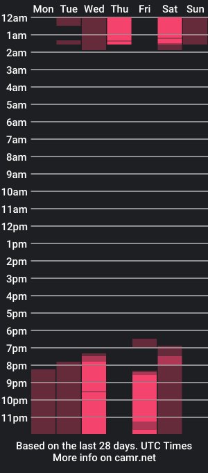 cam show schedule of izumikimura