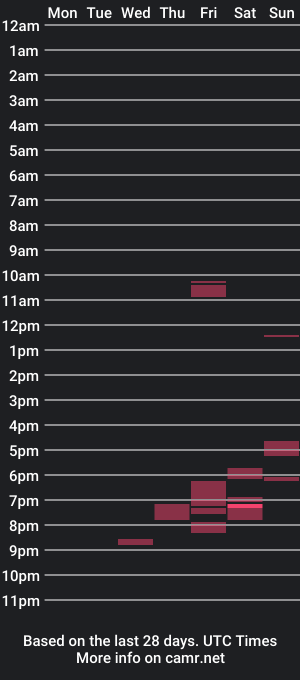 cam show schedule of izuumilol