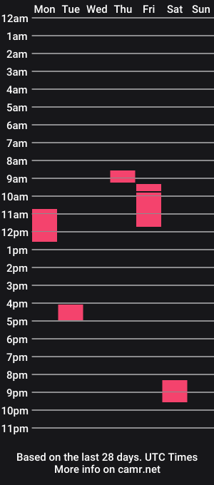 cam show schedule of izz_izzy