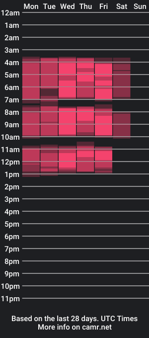 cam show schedule of izzahickss