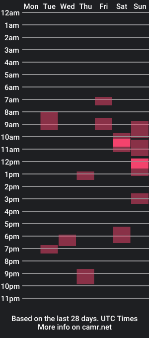 cam show schedule of izzepaerdna