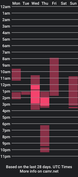 cam show schedule of izzida