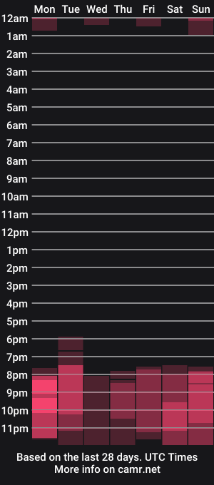 cam show schedule of izzy_peachy_