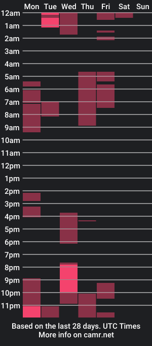 cam show schedule of izzy_sweett