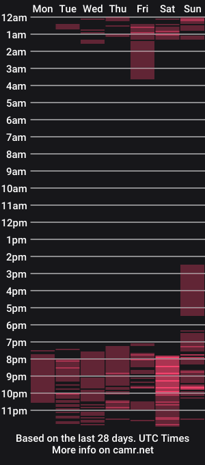 cam show schedule of izzybelmont
