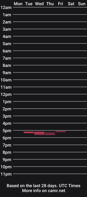 cam show schedule of izzysmallz