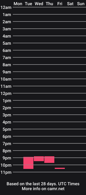 cam show schedule of j0be2234