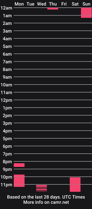 cam show schedule of j0nnah