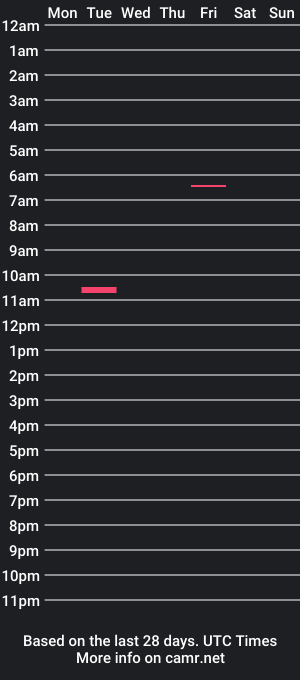 cam show schedule of j0raliker