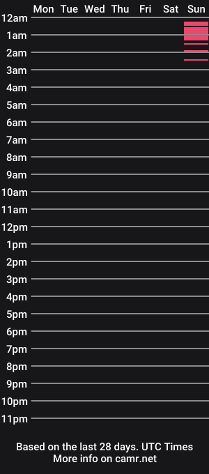 cam show schedule of j220669