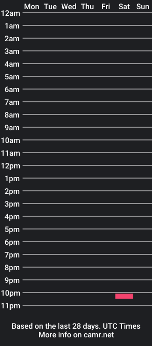 cam show schedule of j465704