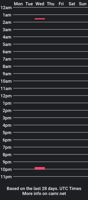 cam show schedule of j4kee0