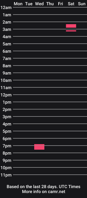 cam show schedule of j71388