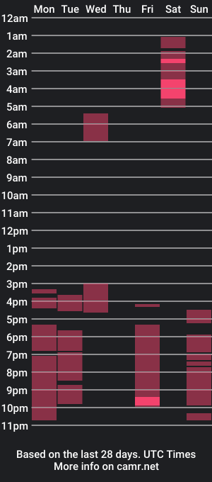 cam show schedule of j727554