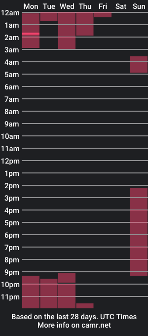 cam show schedule of j_castello