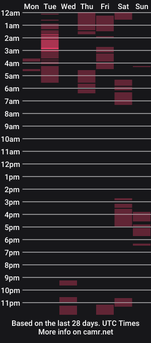 cam show schedule of j_reyes24