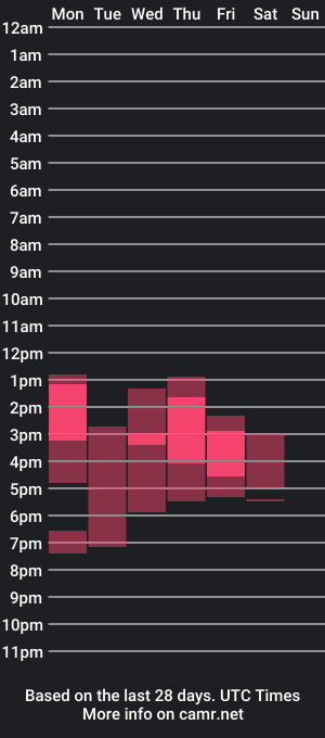 cam show schedule of j_u_p_i_t_e_r