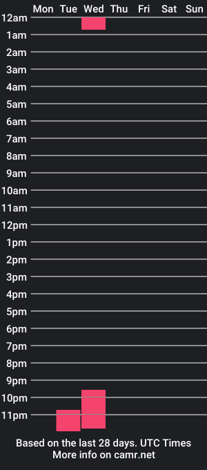 cam show schedule of ja487840