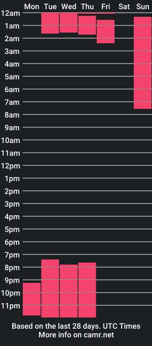 cam show schedule of jaackscott