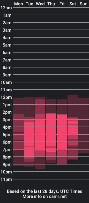 cam show schedule of jaacobleon