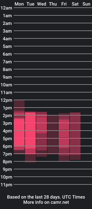 cam show schedule of jaadee_11