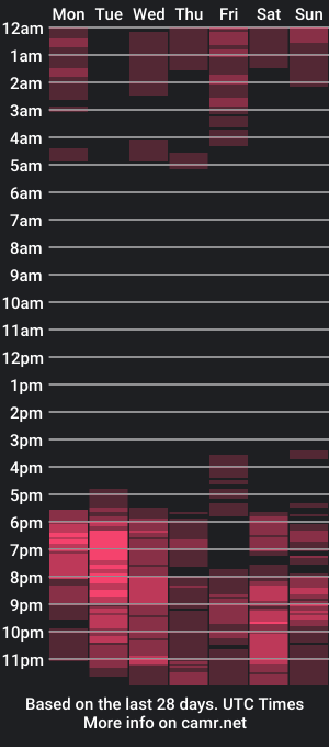 cam show schedule of jaangra