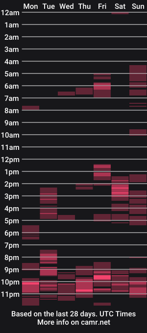 cam show schedule of jablonet
