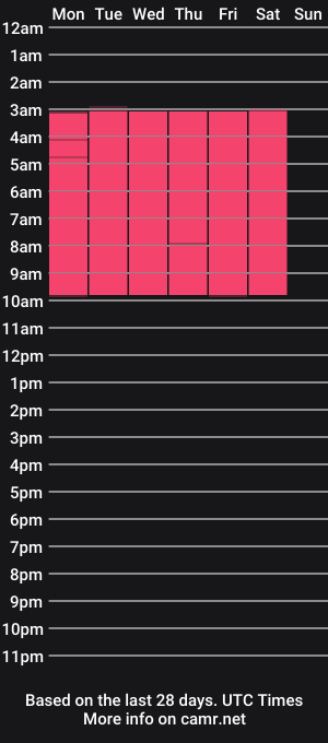 cam show schedule of jabob_coper