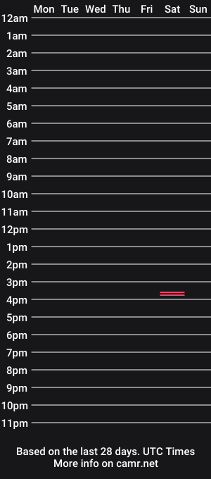 cam show schedule of jabroniboy
