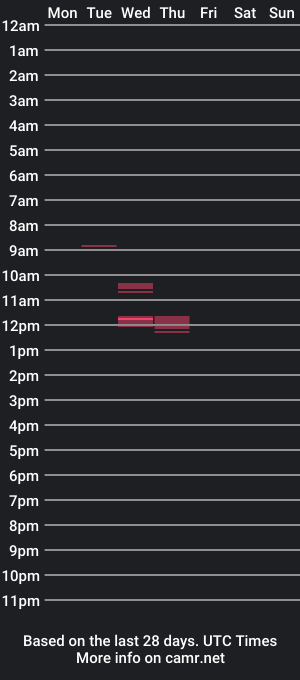 cam show schedule of jac31313