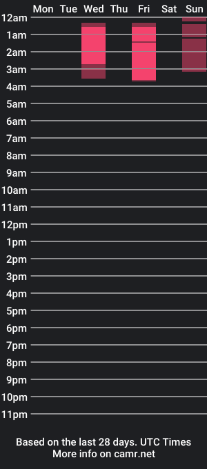 cam show schedule of jacenone