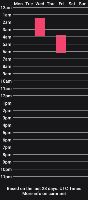 cam show schedule of jacethesage