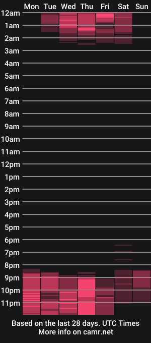 cam show schedule of jach18x