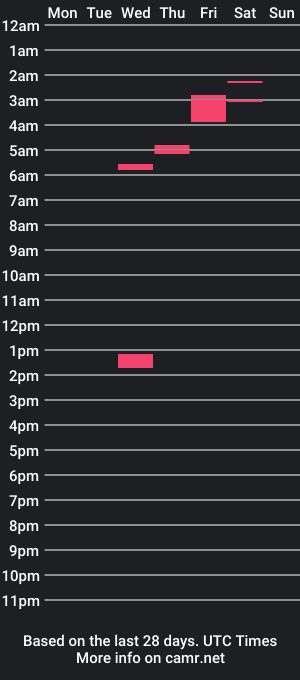 cam show schedule of jack03211