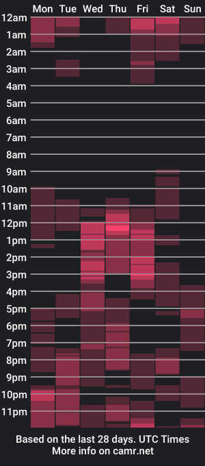 cam show schedule of jack03xx_