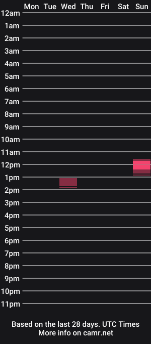 cam show schedule of jack443
