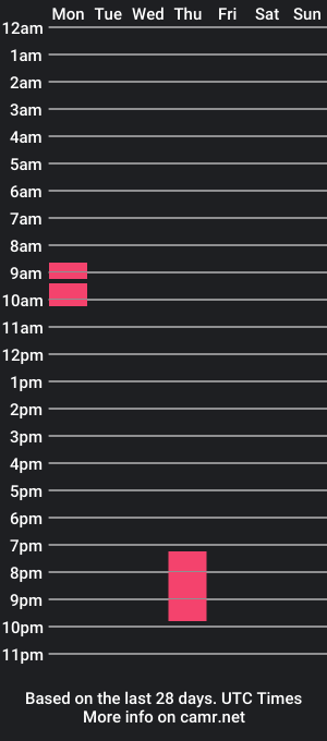 cam show schedule of jack4boobies