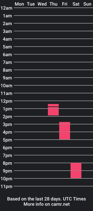 cam show schedule of jack50134