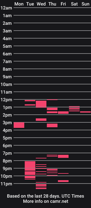 cam show schedule of jack92mrl
