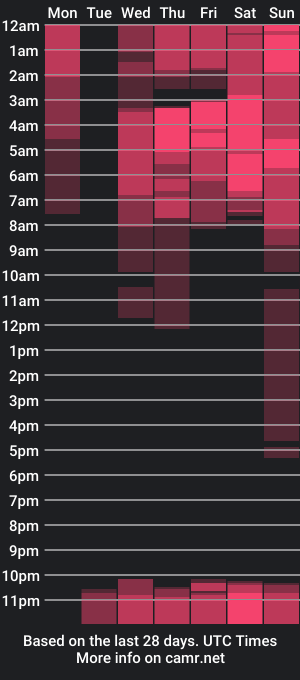 cam show schedule of jack_big22