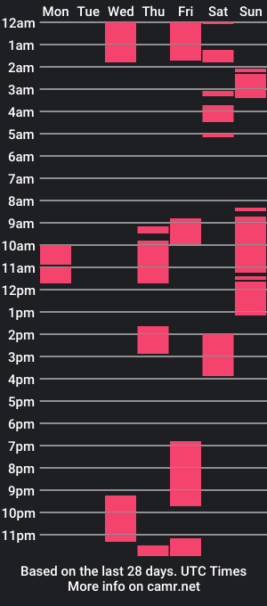 cam show schedule of jack_bonestone